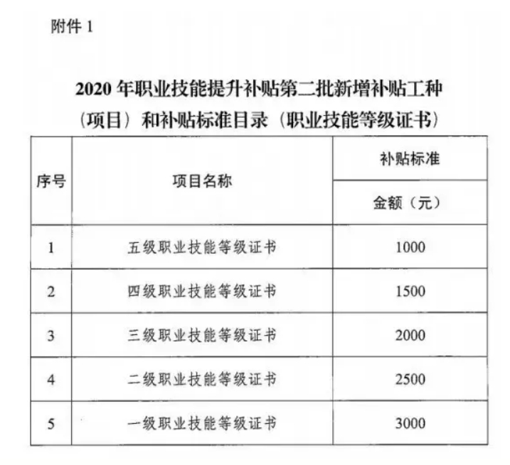 百色企业人力资源管理师认证培训课程